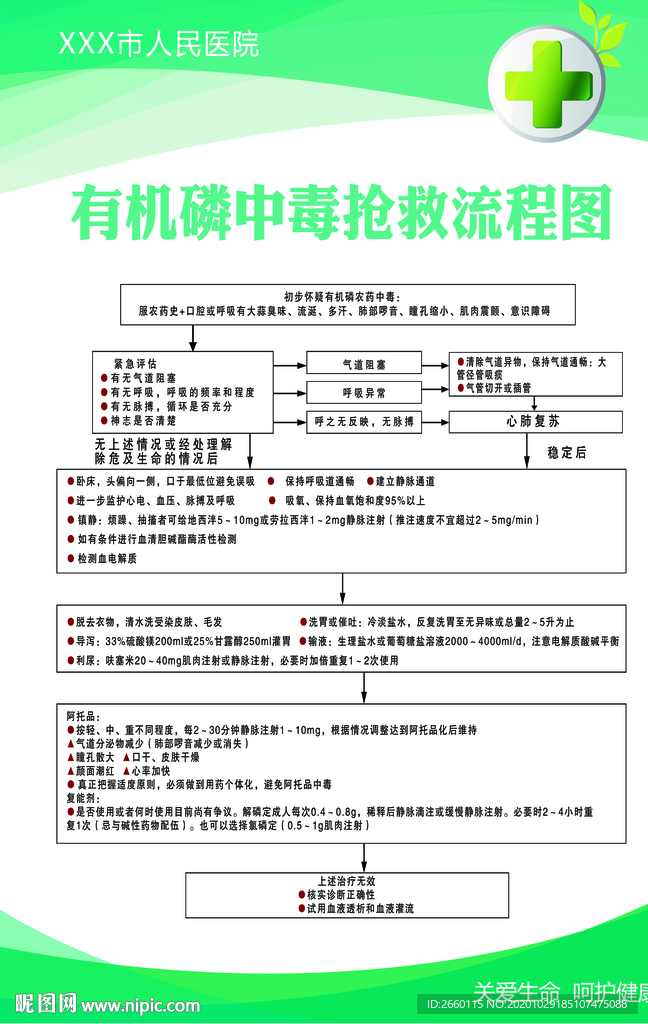 有机磷中毒抢救流程图图片