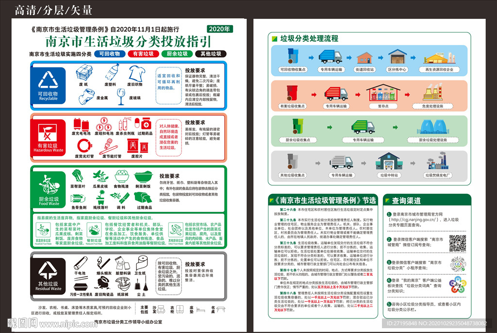 南京市生活垃圾分类投放指引