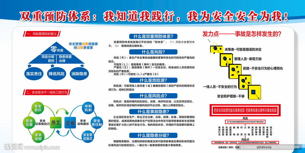 雙體系安全風(fēng)險管控展板
