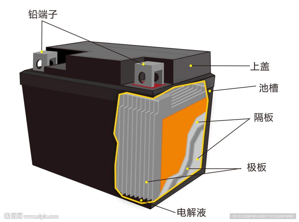 蓄电池解剖图