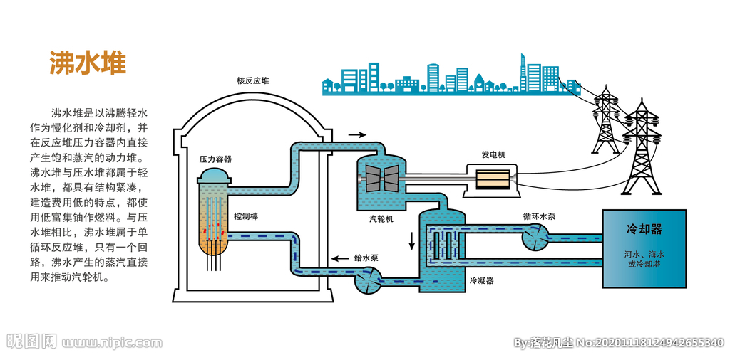 核电站 沸水堆 原理图 矢量