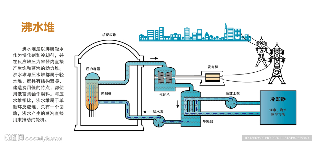 核電站 沸水堆 原理圖 矢量