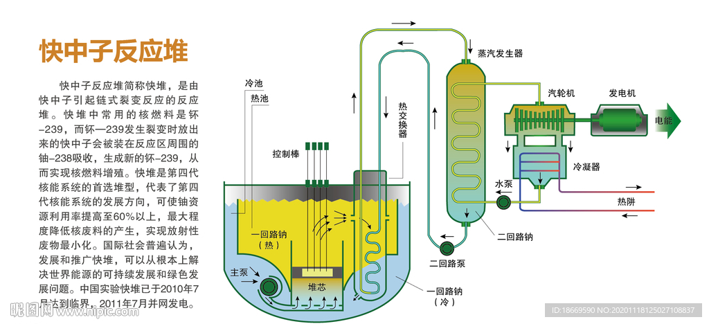 核电站 快中子反应堆 原理图