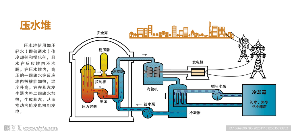 核电站 压水堆 原理图  矢量