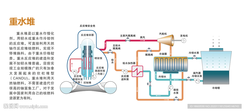 核电站 重水堆 矢量 原理图