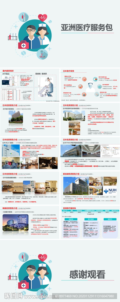 亞洲醫療包