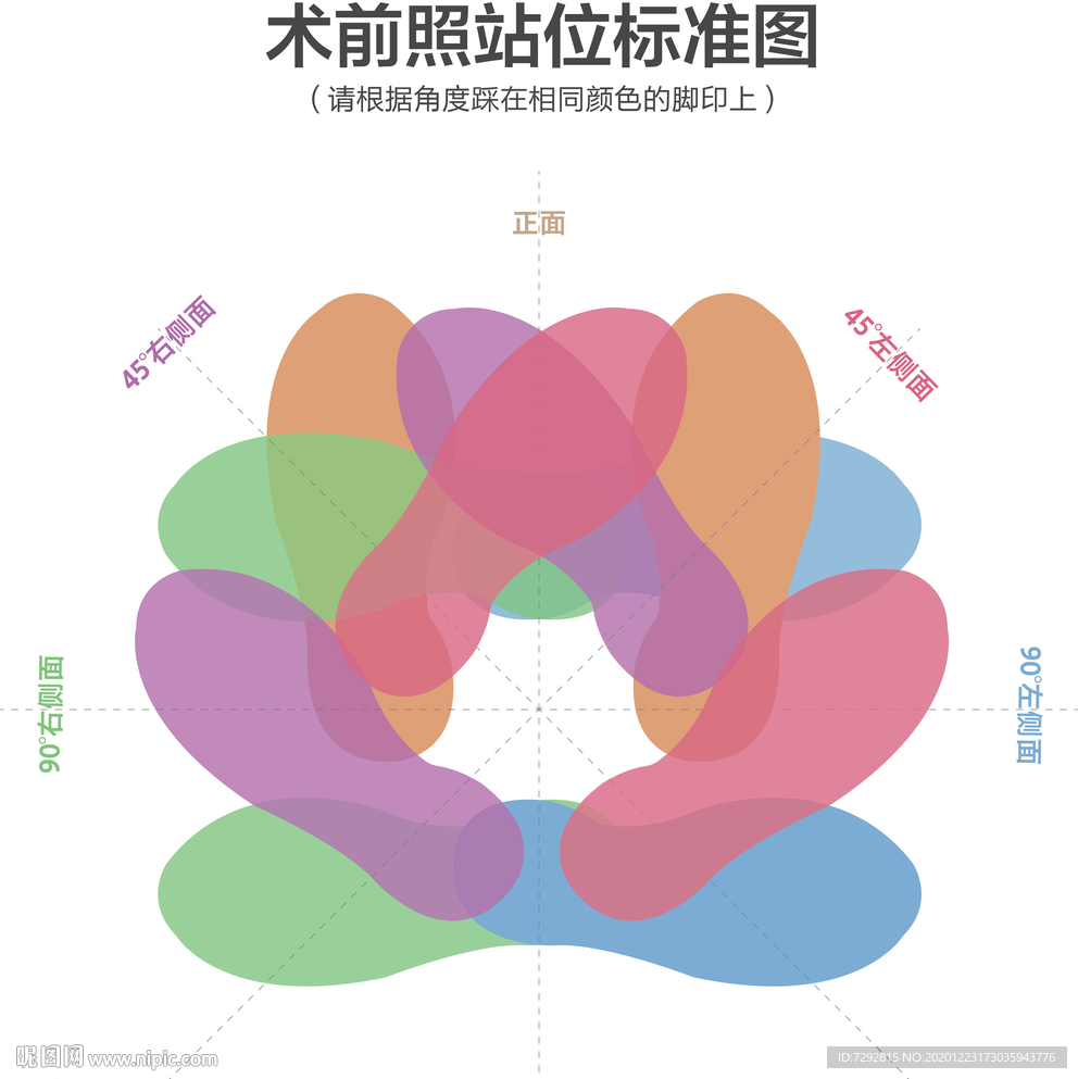 醫美醫療整形美容拍照站位圖