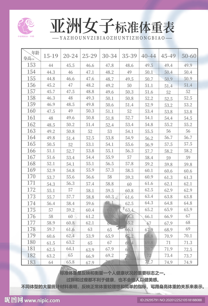 亚洲女子标准体重表