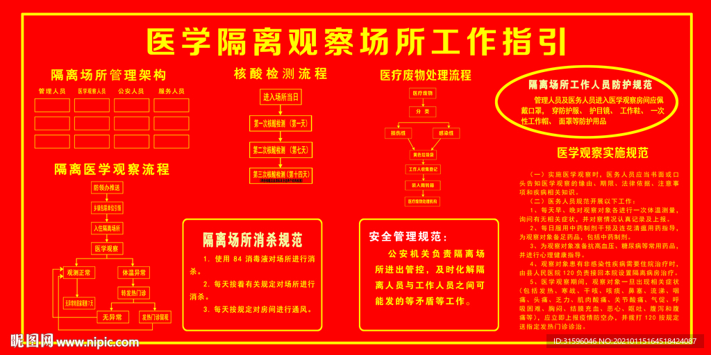 醫(yī)學隔離場所工作指引