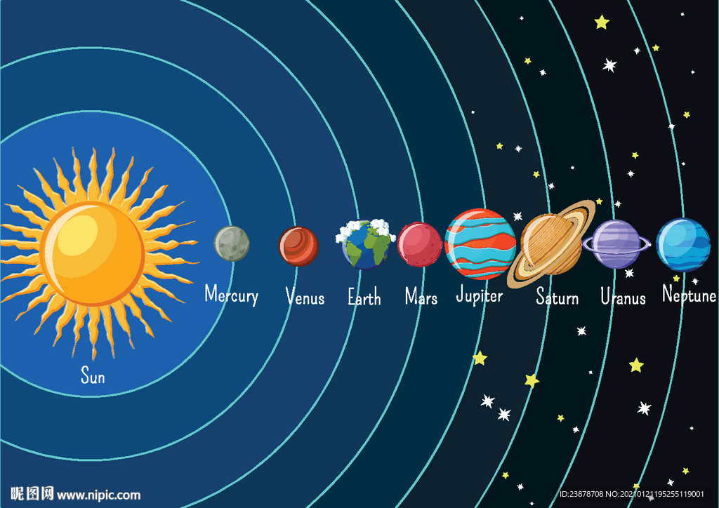 太阳系轨迹图