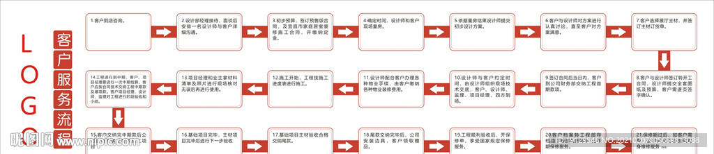 装饰装修公司客户服务流程图