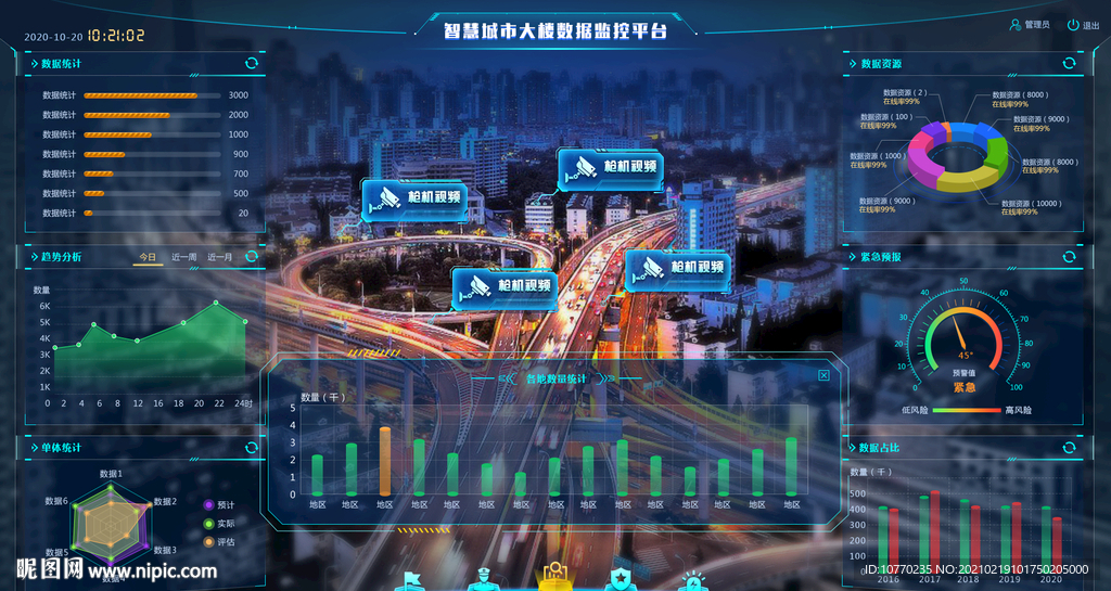曲面屏綜合數(shù)據(jù)展示平臺