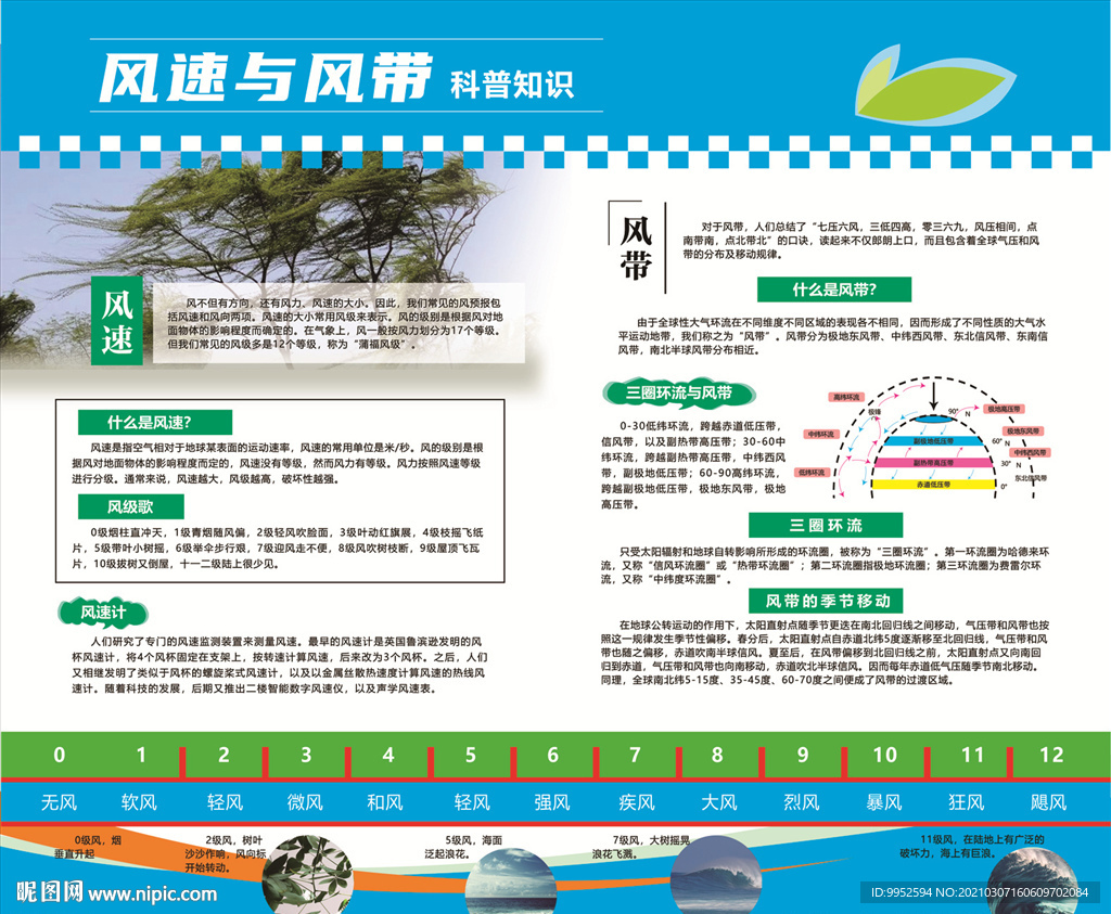 風(fēng)速與風(fēng)帶 科普知識(shí)