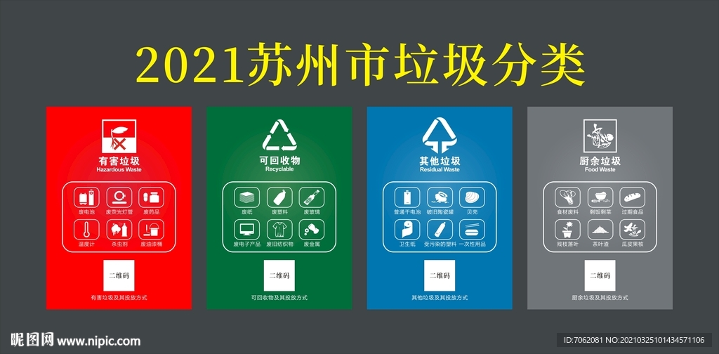 垃圾分類標(biāo)準(zhǔn)