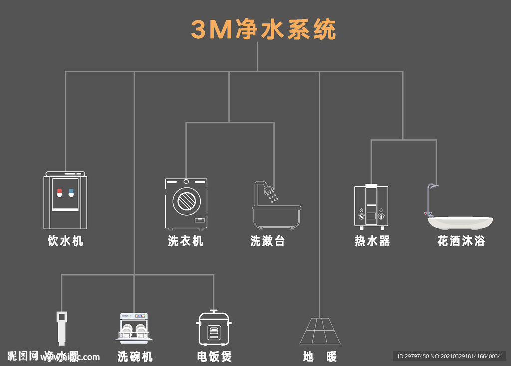 3M净水系统