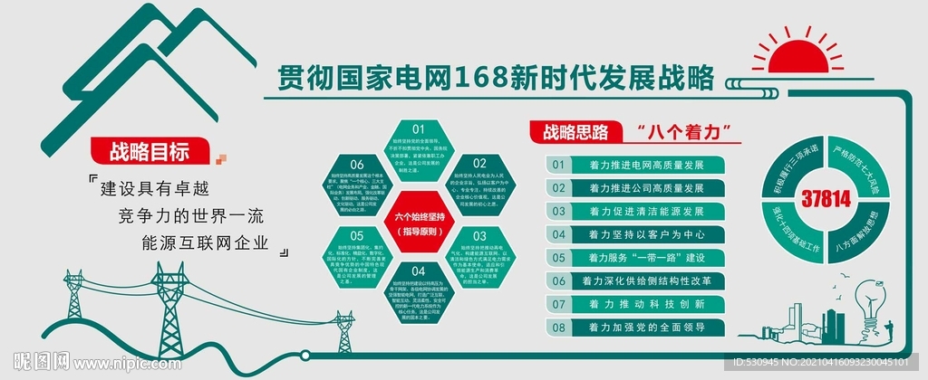 戰略目標 電力展板 電網