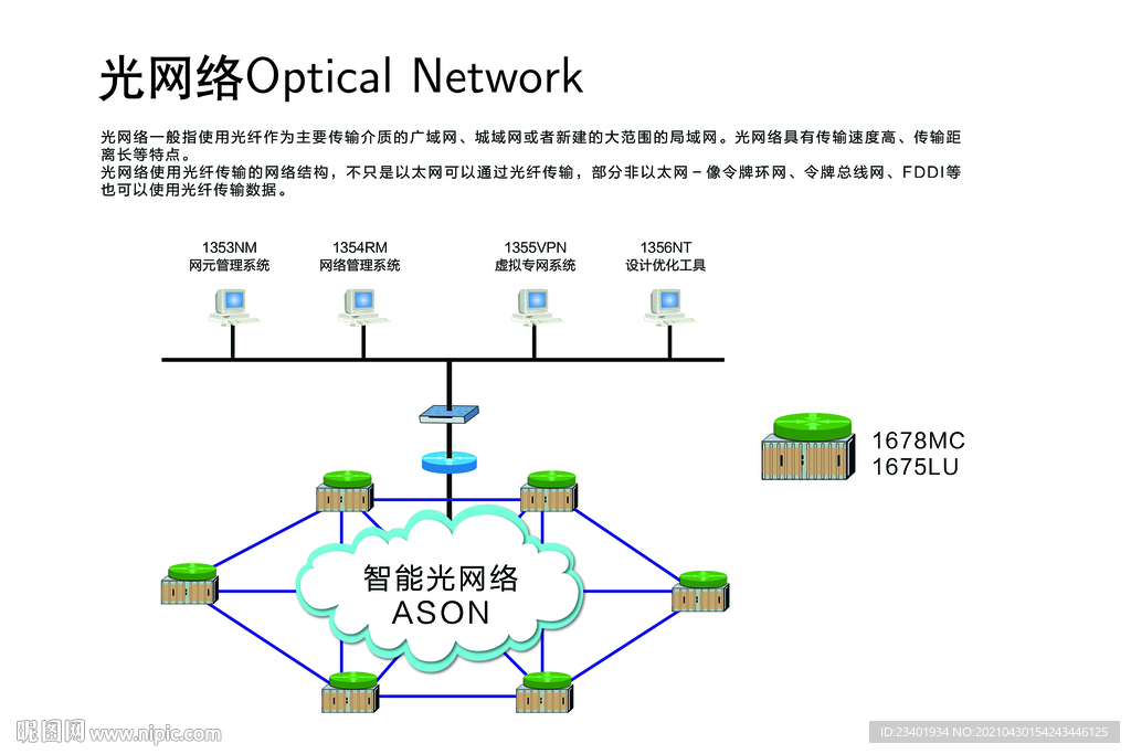 光网络光纤传输通信广域网局域网