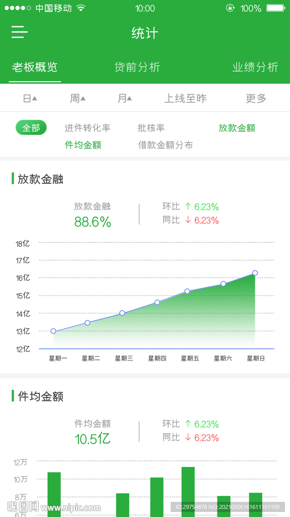 移動端數據內容詳情頁界面設計