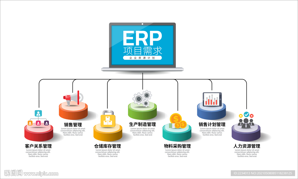 ERP项目需求流程图