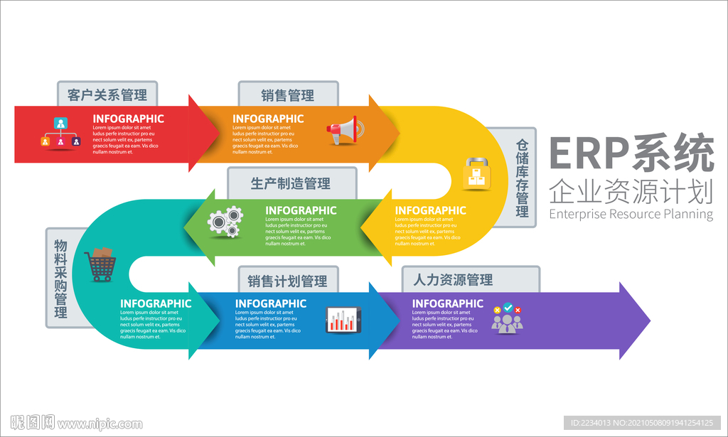 企业资源计划ERP系统