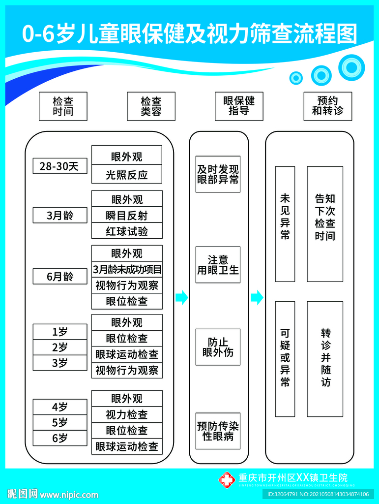 兒童眼保健及視力篩查流程圖