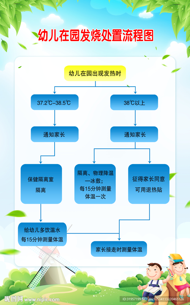 幼儿在园发烧处置流程图