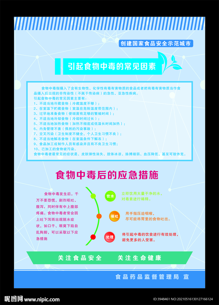 食品安全