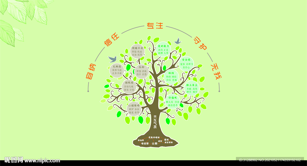 心理咨詢室  文化墻