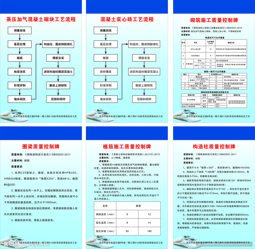 流程圖控制牌