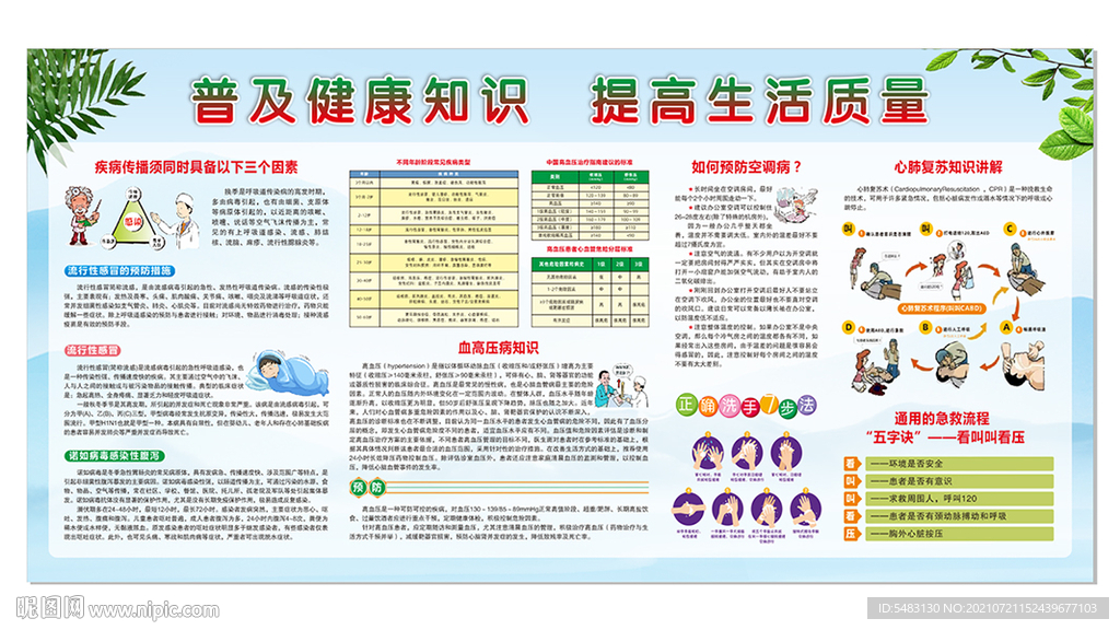 健康知識