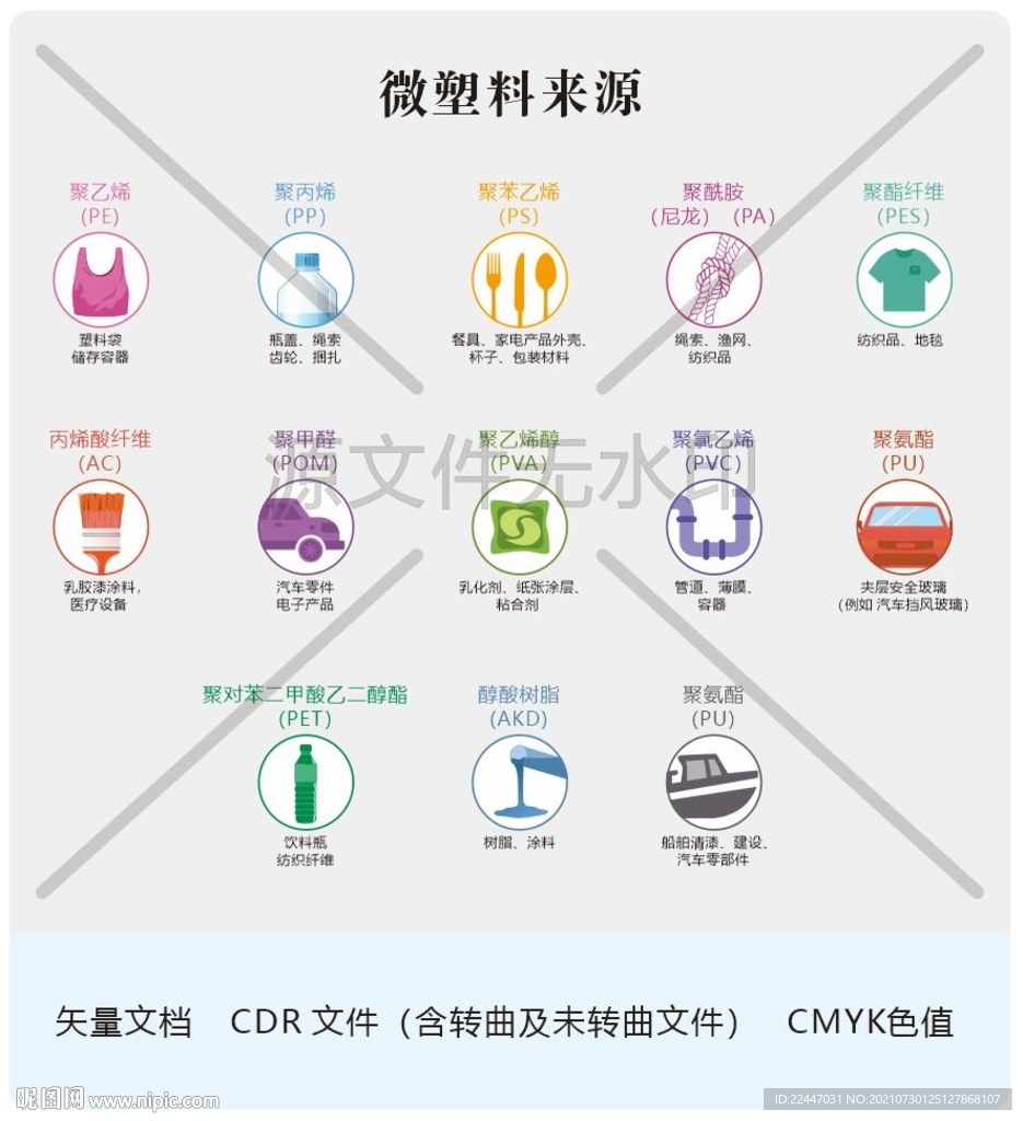 微塑料污染來源
