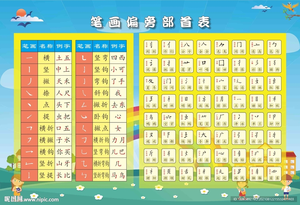 筆畫偏旁部首表