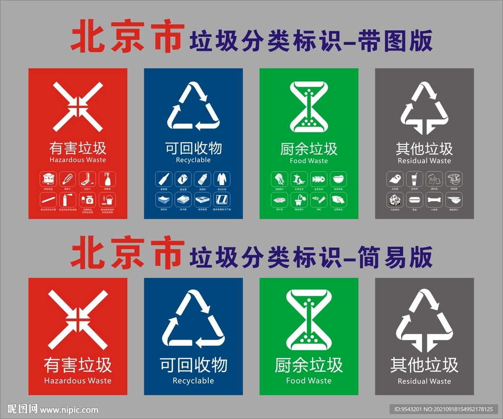 北京市垃圾分類標(biāo)識