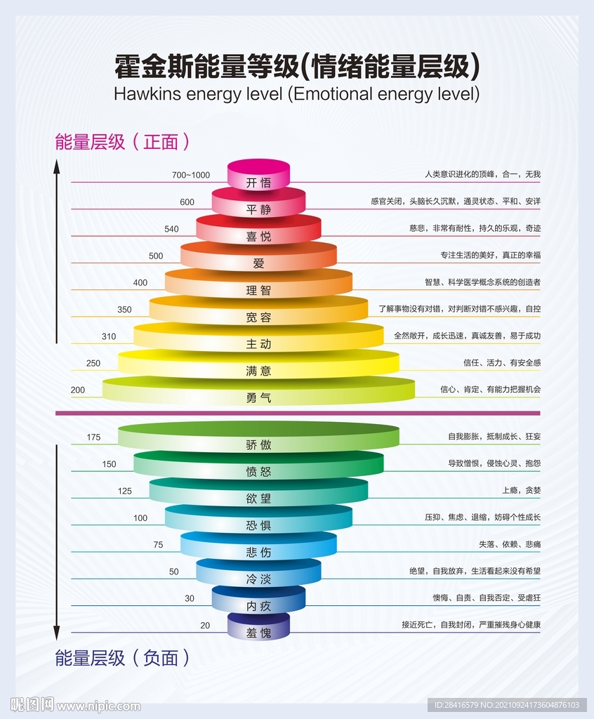 霍金斯能量等级情绪能量层级图片