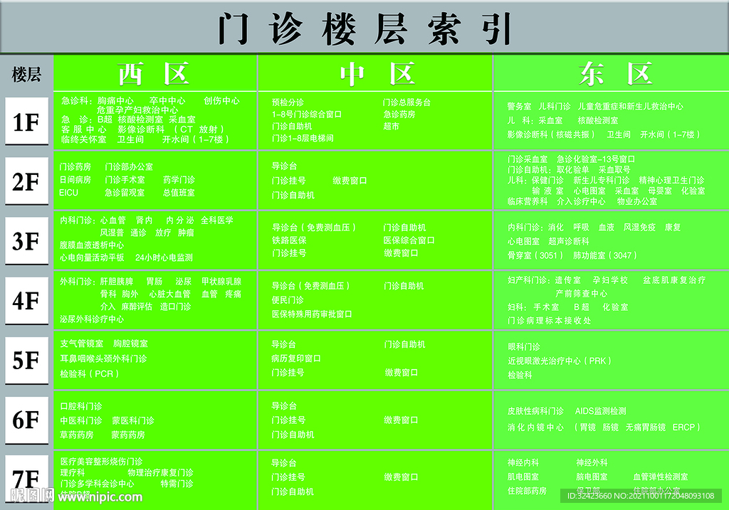 門診樓層索引