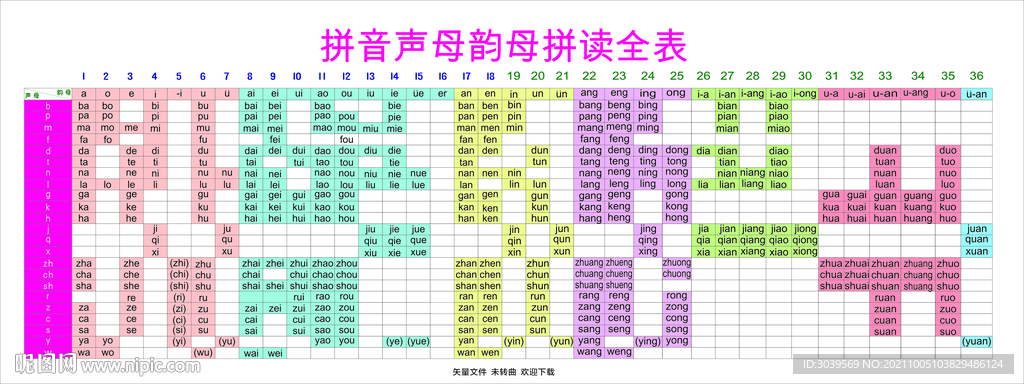 拼音聲母韻母拼讀全表 