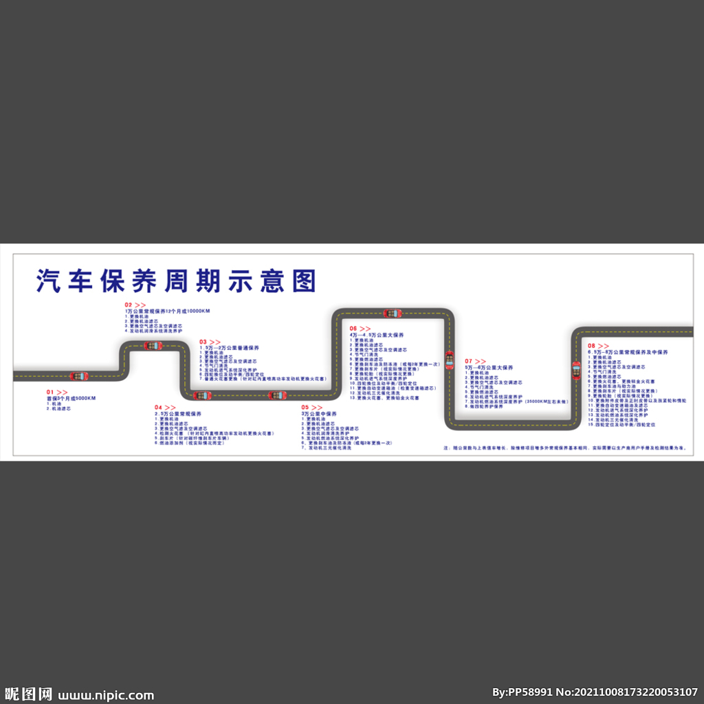 汽車保養(yǎng)周期示意圖