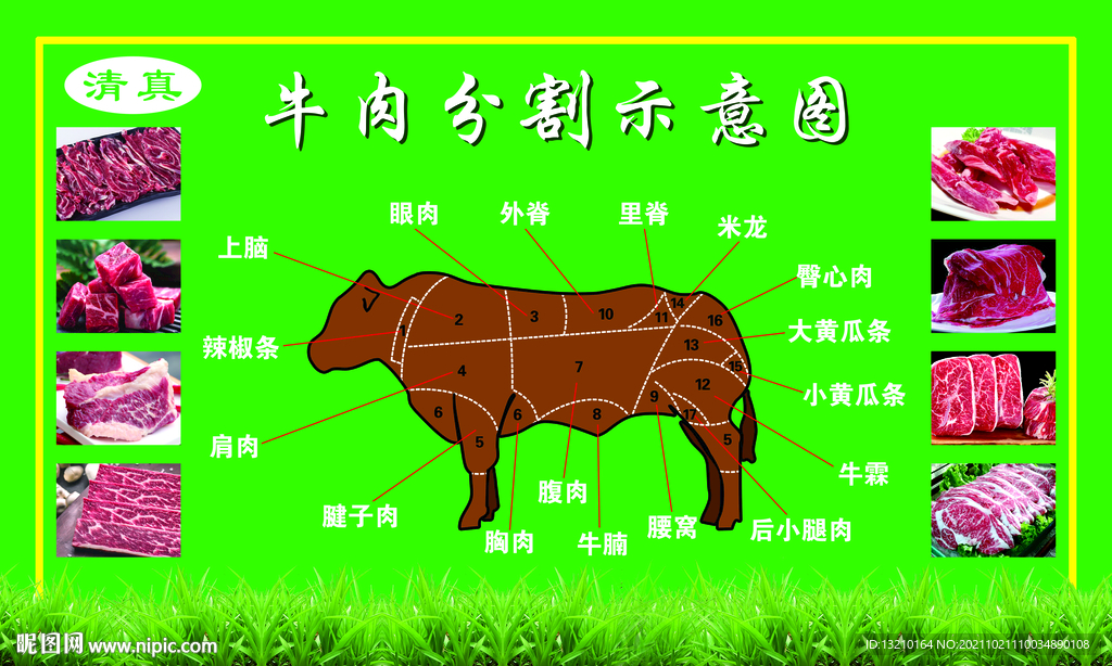 牛肉分割示意圖