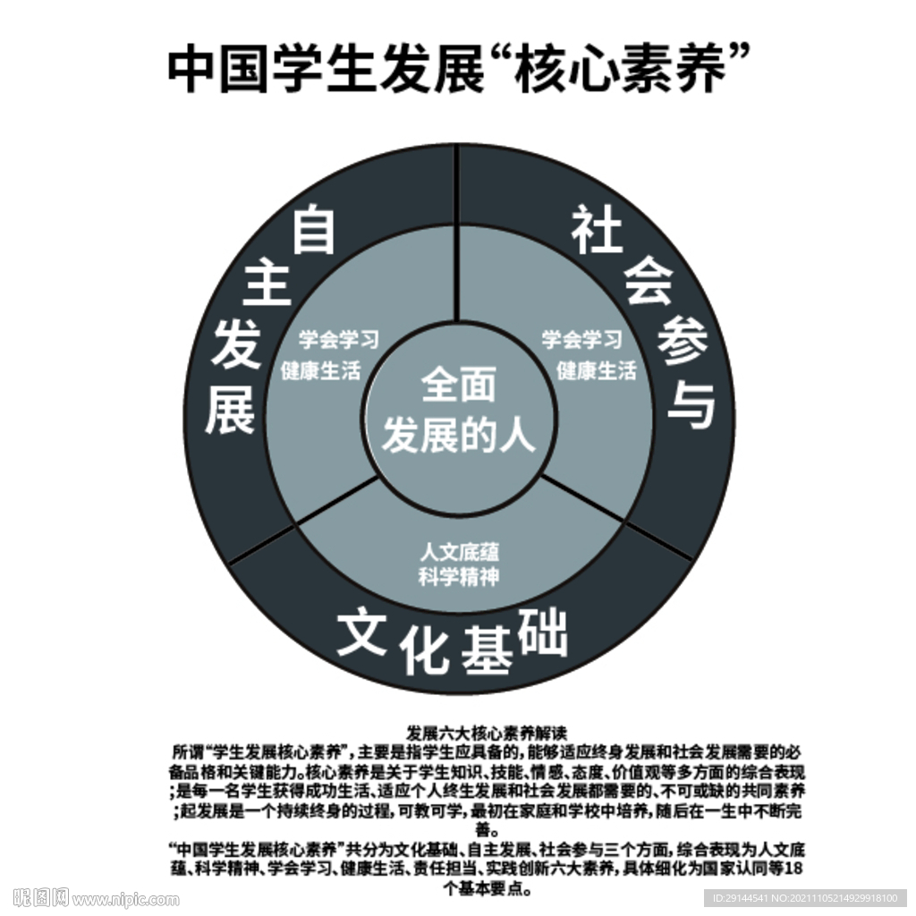 贵州新高考改革学生发展核心素养图片