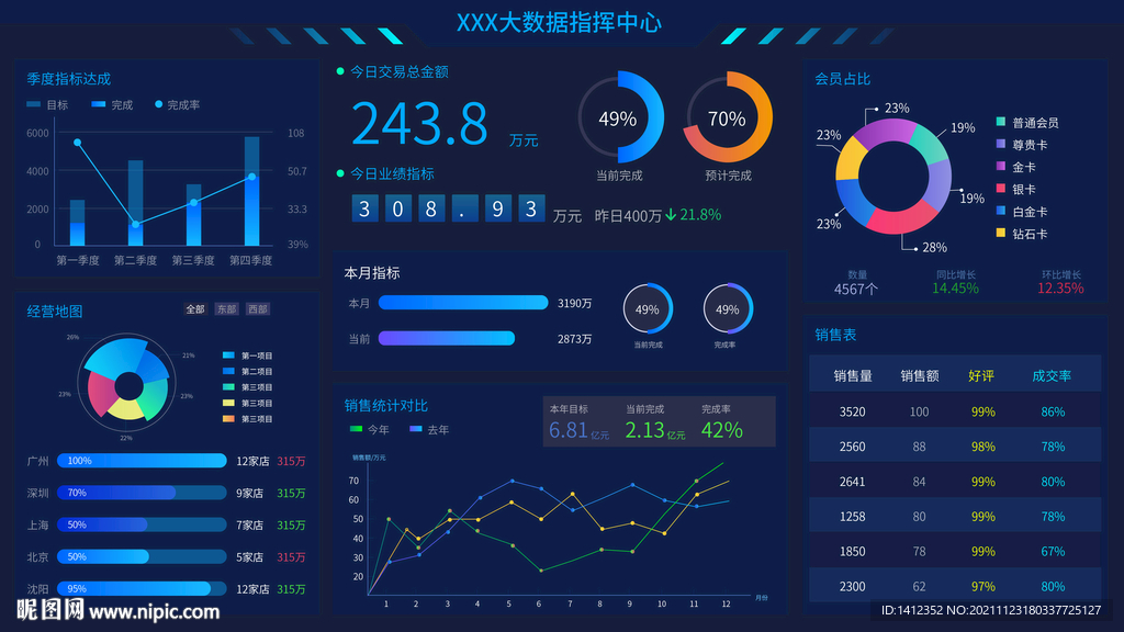 科技可視化大屏數據展示后臺管理