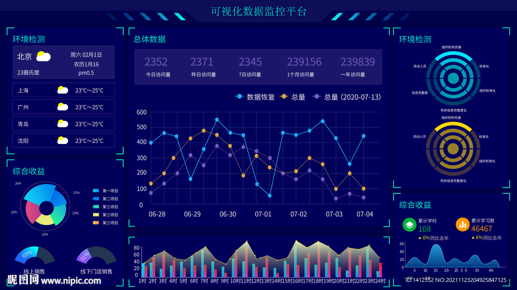 科技可視化大屏數(shù)據(jù)展示后臺(tái)管理