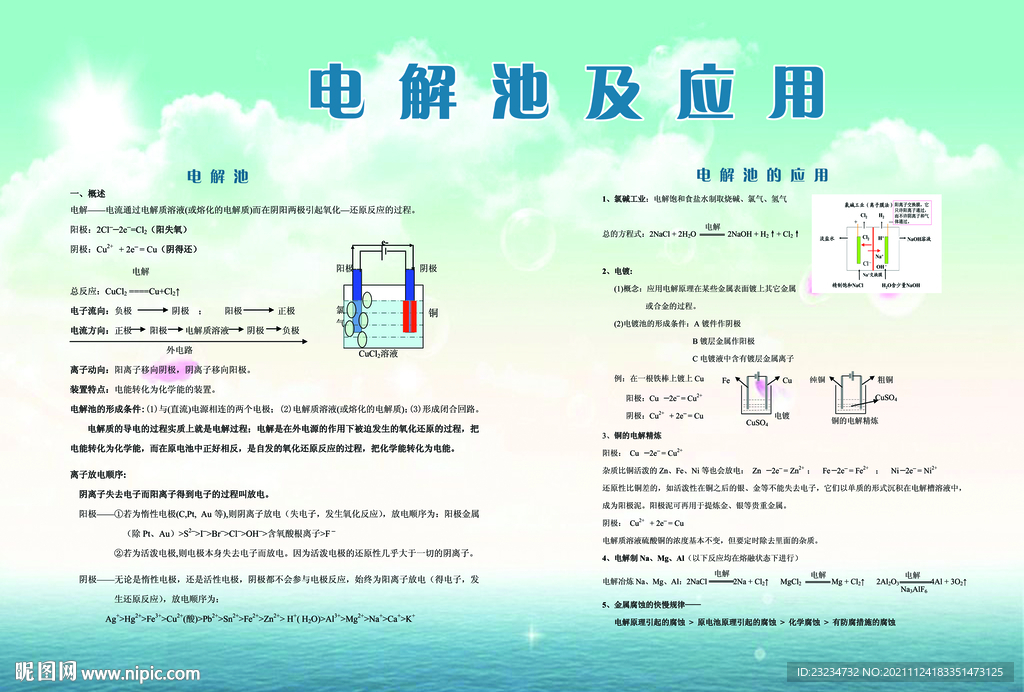 化學(xué)文化墻