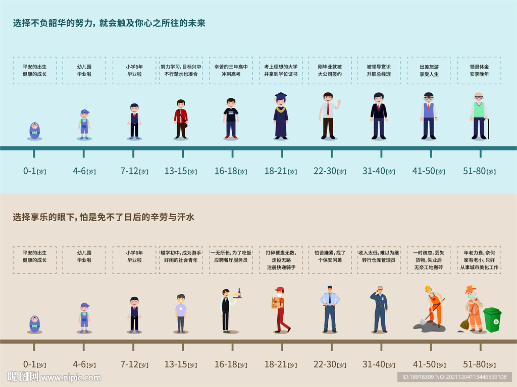 人生轨迹图片