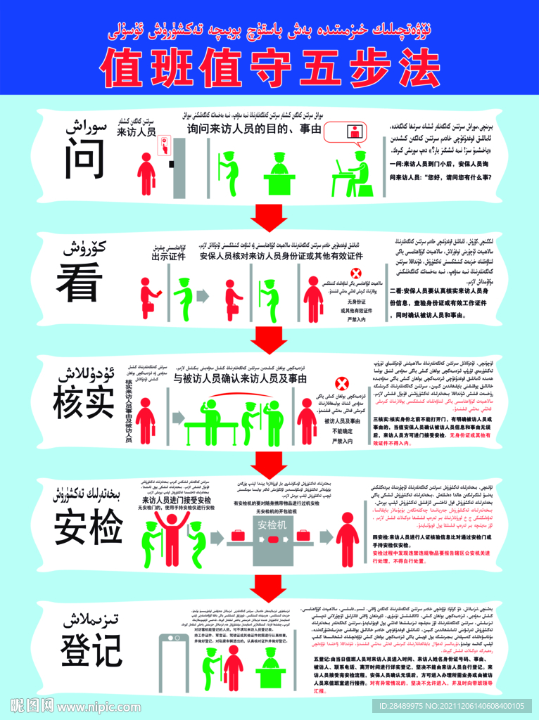 值班值守五步法