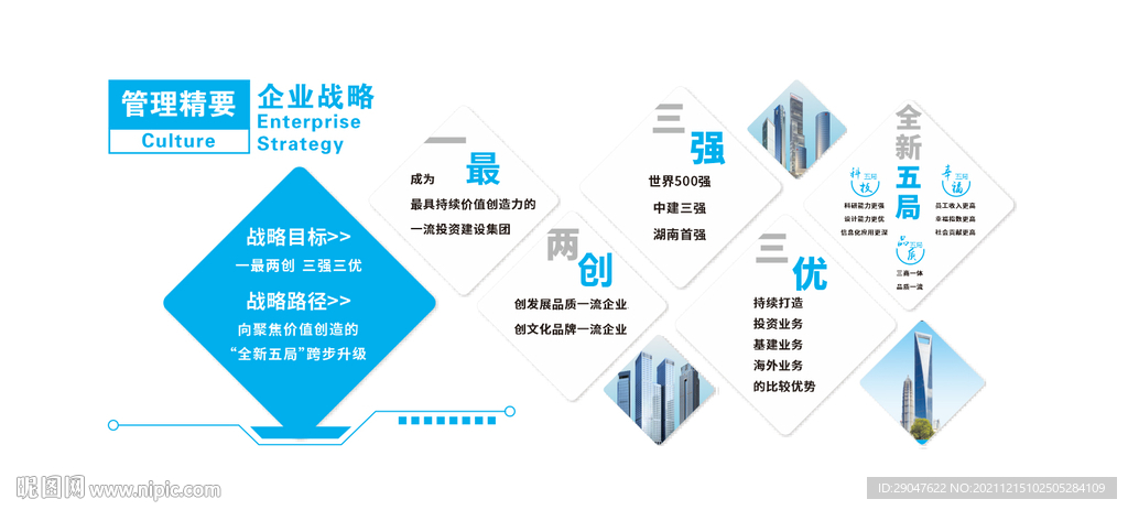 中国建筑五局 管理理念企业战略