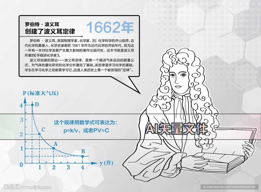 波義耳化學(xué)家手繪線描卡通人物