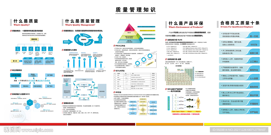 質(zhì)量管理知識(shí)宣傳欄