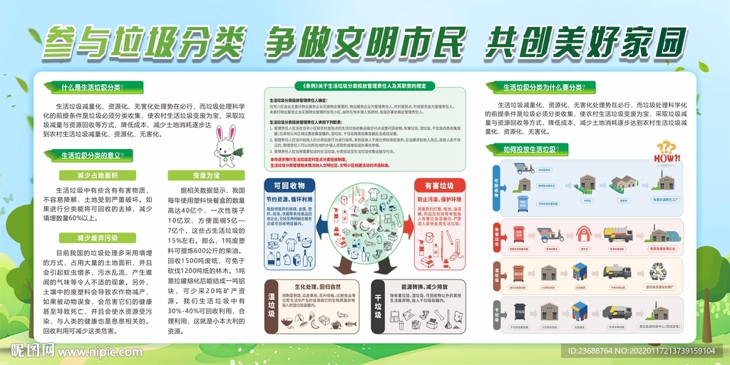 參與垃圾分類 爭做文明市民