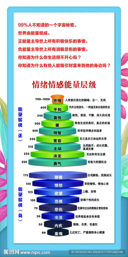 情绪情感能量层级