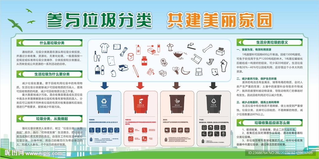 參與垃圾分類 共建美麗家